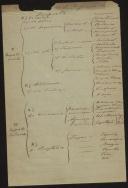 Carta de Teófilo Braga