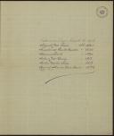 Carta de Valariano Sérgio Augusto, Augusto José Ferraz, Arnaldo dos Santos Cardoso, Adriano Emílio, António José Durão e outros para Teófilo Braga