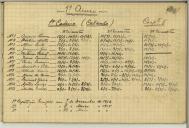 Classificações do Curso de Marinha Militar de 1914-1917