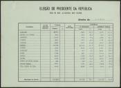 Eleição do Presidente da República