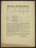 Moeda da República