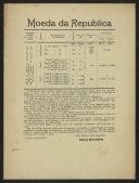 Moeda da República