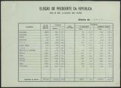 Eleição do Presidente da República