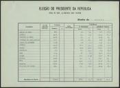 Eleição do Presidente da República