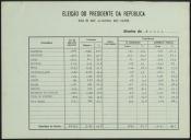 Eleição do Presidente da República