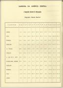 Itinerário das Carreiras Regulares para 1964