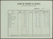Eleição do Presidente da República