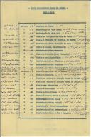 Curso Complementar Naval de Guerra