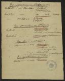 Apontamentos de Teófilo Braga