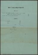 Certidão de Nascimento