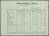 Eleição do Presidente da República