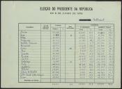 Eleição do Presidente da República