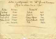 Soldo e gratificações do Ex.mo General Carmona - Mês de Novembro de 1925