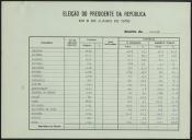 Eleição do Presidente da República