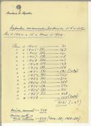 Despachos numerados de 6 de Setembro de 1944 a 16 de Maio de 1958