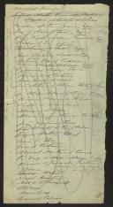 Apontamentos de Teófilo Braga