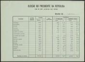 Eleição do Presidente da República