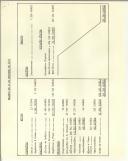 Fundação Salazar-relatório e Contas do Exercício de 1973