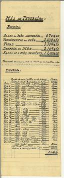 Ano de 1930