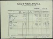 Eleição do Presidente da República