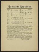 Moeda da República
