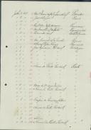 Livro de registo de telegramas recebidos [por António José de Almeida].