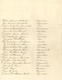 Cópia de carta de José António Direitinho, Elias Marques Ballesteros, Manuel Rosado Pereira e outros para António José de Almeida.