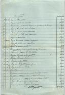 Conta dos pagamentos efectuados por José Luís Tavares por ordem do Sr. Joaquim José Perdigão Queiroga, desde 1 de Julho de 1905.