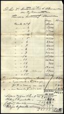 Extracto de conta-corrente entre António José de Almeida e Francisco António de Almeida.